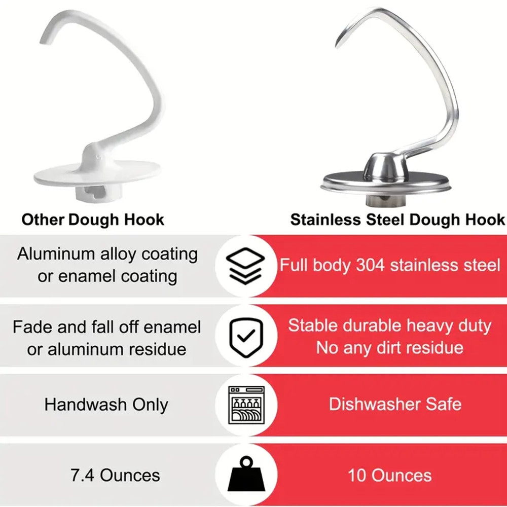 1 szt. akcesorium kuchennego K – Commercial Kitchenaid recenzja i cena